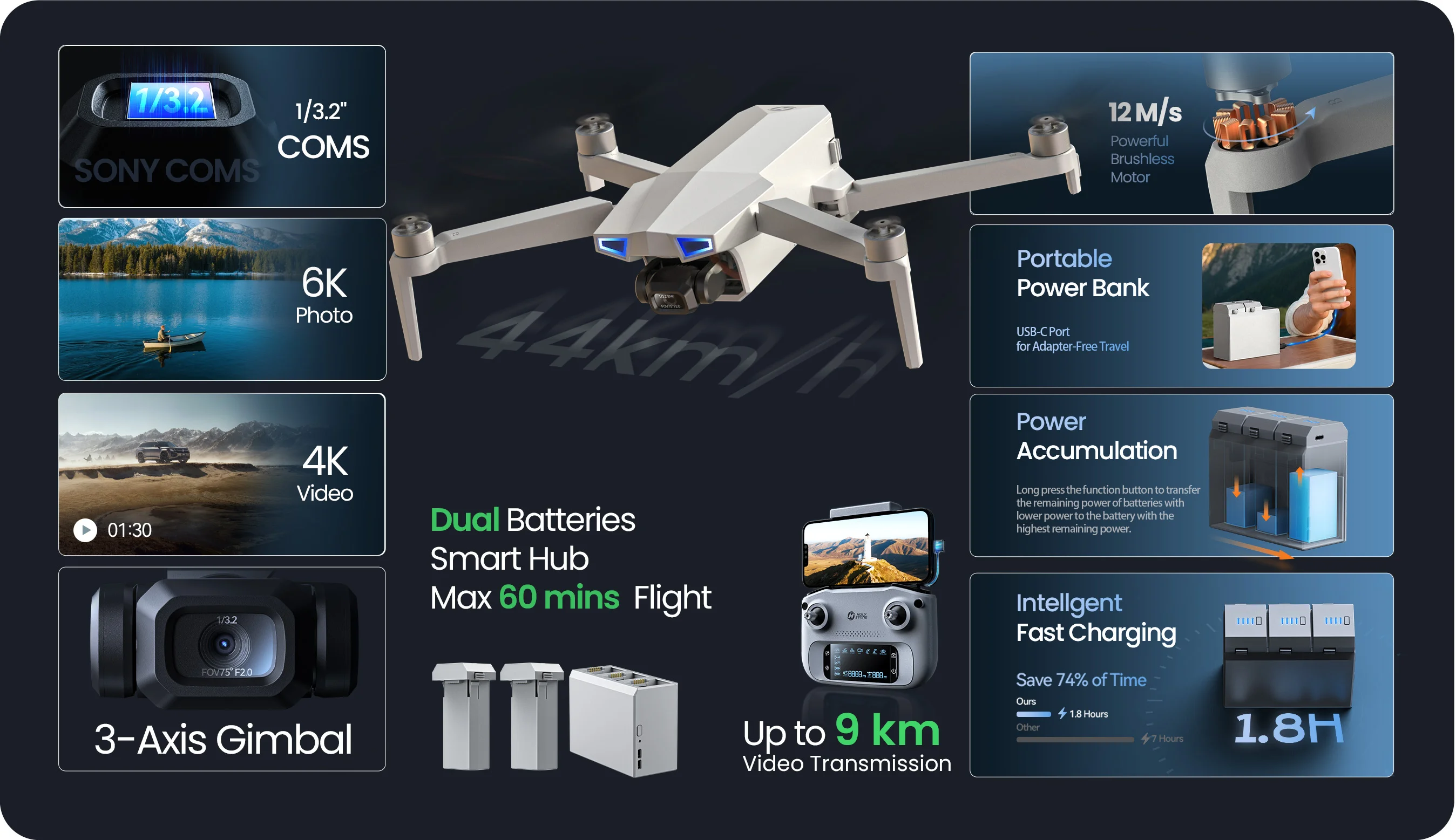 Why Choose HS790 GPS Camera Drone Kit HS790 GPS camera drone kit with 6K photo 4K video brushless motors 9km transmission and smart charging hub
